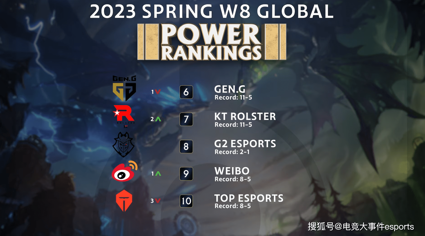 C9绝杀EDG,Gumayusi一己之力扛起全队的简单介绍 C9绝杀EDG,Gumayusi一己之力扛起全队的简单介绍